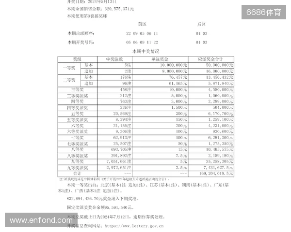 大乐透开4注1000万2注追加 奖池余额10.71亿元