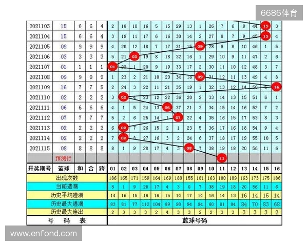 双色球25129期:精选6+1,龙头01凤尾28,后区09,和值100 双色球25129期:精选6+1,龙头01凤尾28,后区09,和值100