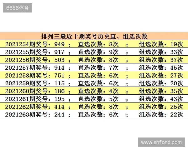 25298期排列3：本期看好3胆，直选+组选推荐