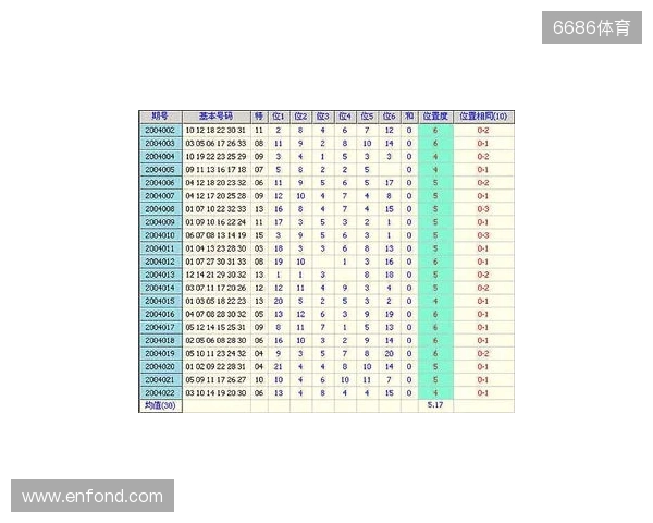 双色球第25129期和值小幅回落,奇偶博弈偶数占优! 双色球第25129期和值小幅回落,奇偶博弈偶数占优!