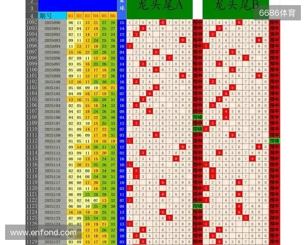 双色球第25129期预测:03龙头29凤尾 独蓝07 双色球第25129期预测:03龙头29凤尾 独蓝07
