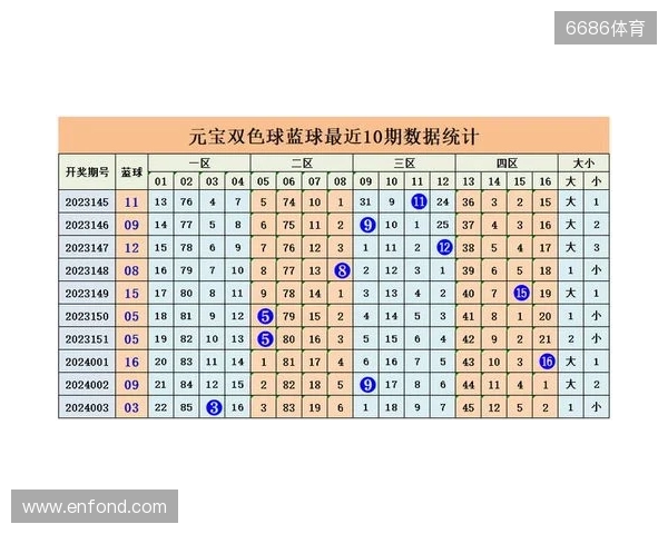 元宝分析大乐透25129期走势分析与推荐
