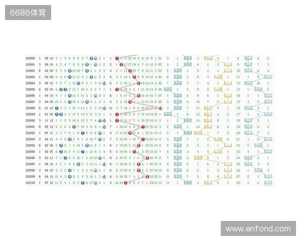 大乐透25128期号码走势分析和10注示例