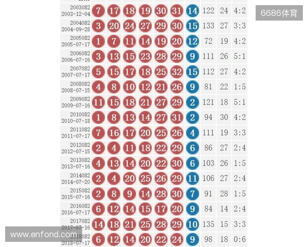 双色球25130期,号码数据概述 双色球25130期,号码数据概述