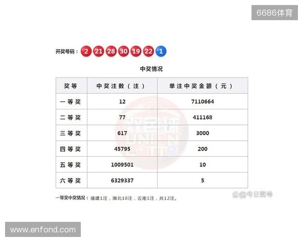 双色球2025130期号码分析和10注示例