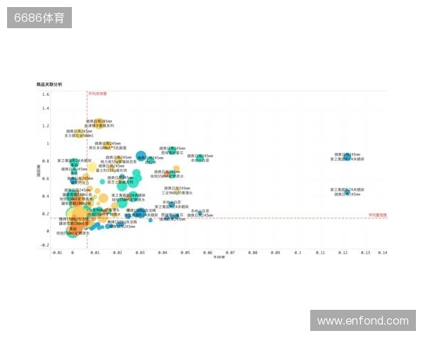 双色球2025130期数据分析：模型解读与参考思路