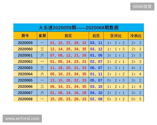 大乐透第129期2025年11月12日