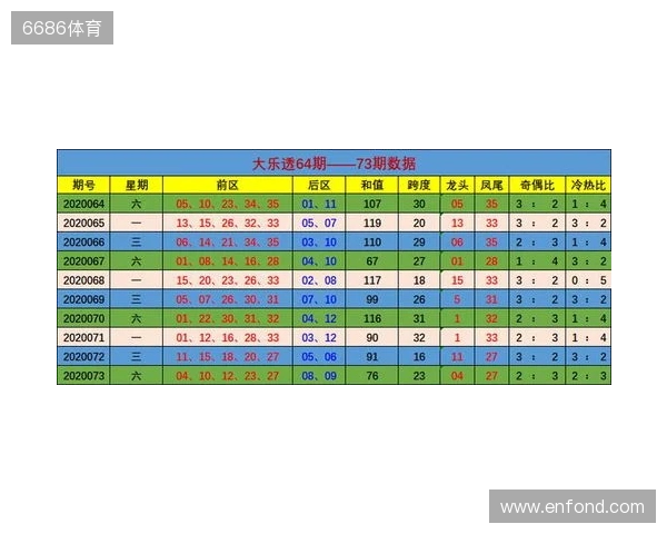 大乐透25129期，02、31邻号还要来