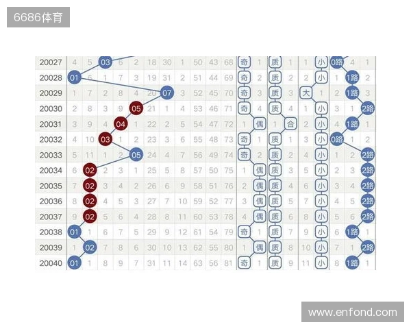 大乐透129期趋势分析:历史同期奇偶博弈,小号回补在即 大乐透129期趋势分析:历史同期奇偶博弈,小号回补在即