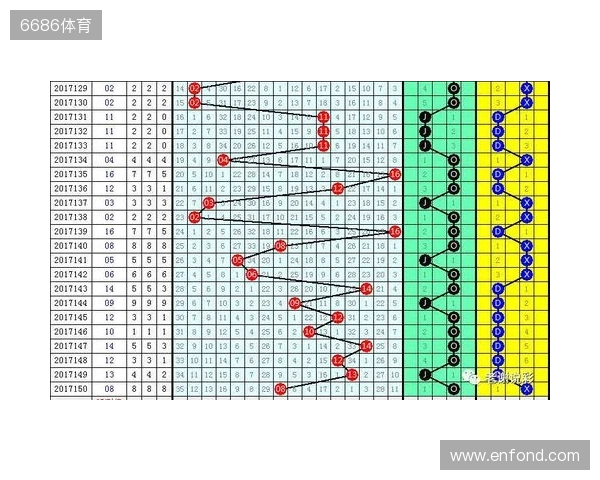 双色球第25131期红蓝数据