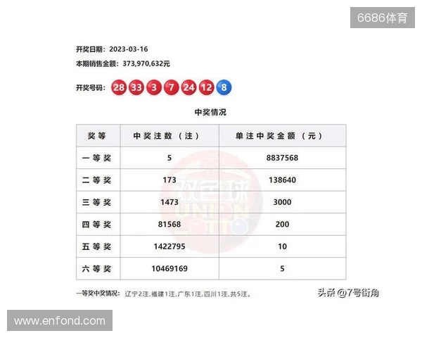 2025131期双色球分析号码组合