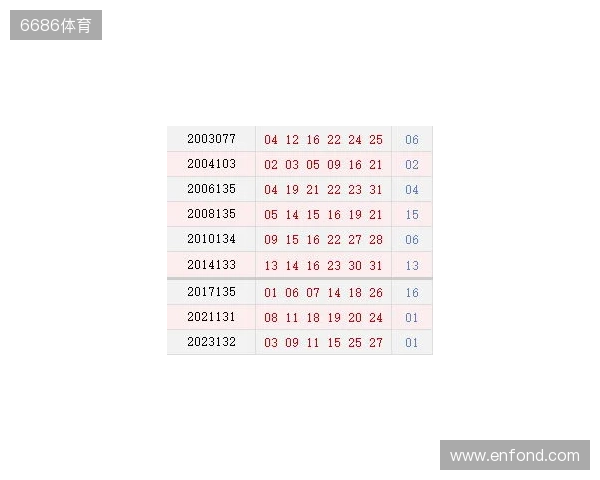 双色球11月16日开奖预测