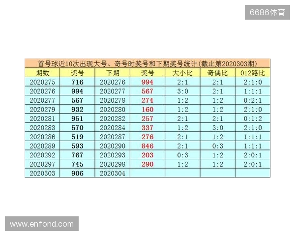 体育彩票排列3第304期推荐 今天怎么看着像组三。