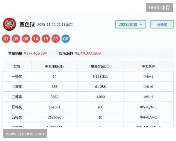 双色球近期走势有异动,刘星独推03号成焦点,冷门号码会翻盘? 双色球近期走势有异动,刘星独推03号成焦点,冷门号码会翻盘?