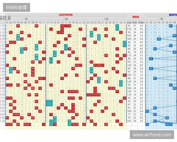 双色球2025133期:主选12红+2蓝,本期看好奇数蓝号
