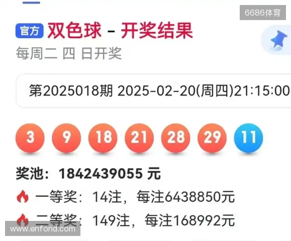 福彩双色球11月18日开奖号码预测(易经及八卦)