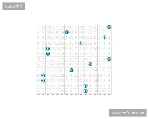 双色球133期:上期开了这号,这期我只盯这几个数