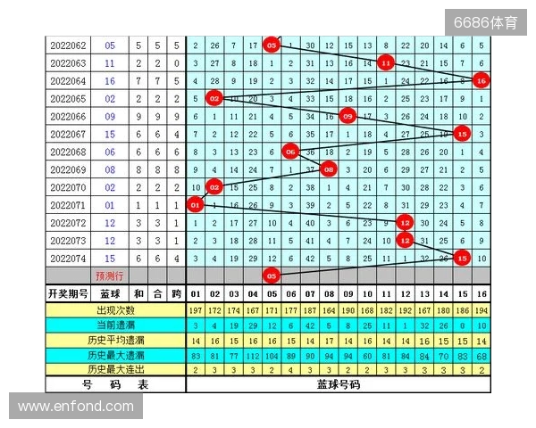 水镜双色球第134期：龙头一码参考01，蓝球精选号码13