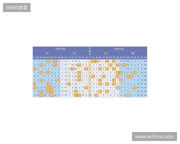 韬韬双色球第134期:6+1单挑小号蓝球06 韬韬双色球第134期:6+1单挑小号蓝球06