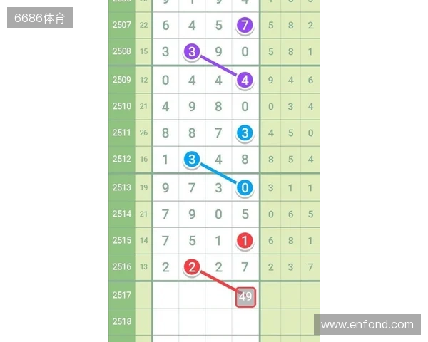 七星彩11月21日重点汇总分析2