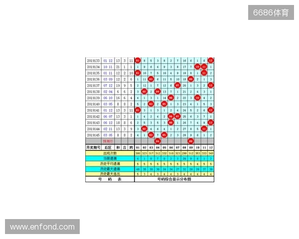 大乐透第25133期提前观测:5+2,精选2注。 大乐透第25133期提前观测:5+2,精选2注。