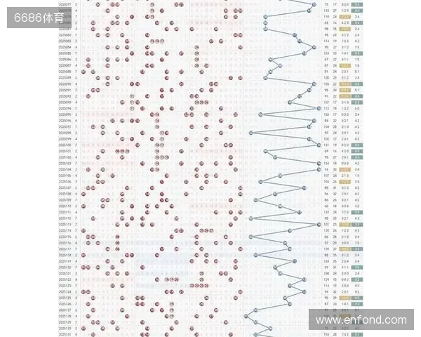 双色球25135期：蓝号08，一定会发
