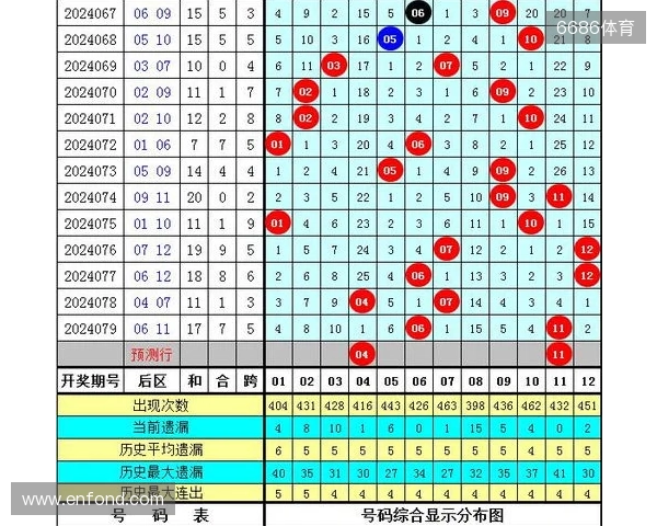 大乐透25133期：前区15码精选两注继续追击大奖