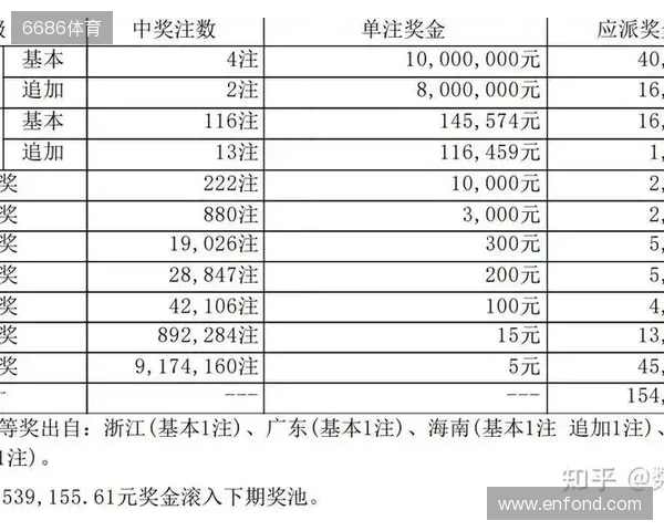 大乐透第251331期开奖一等奖大爆你中奖了吗