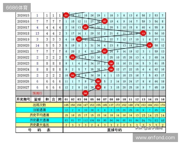 双色球第2025135期开奖情况：红球连号+同尾数+号掉号，一等奖7注