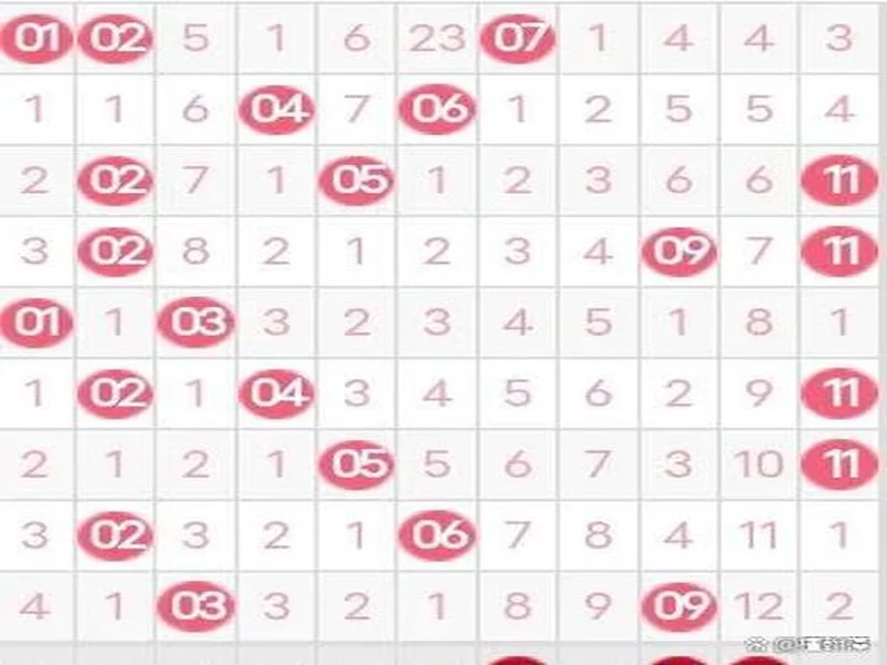 双色球第25129期和值小幅回落,奇偶博弈偶数占优!
