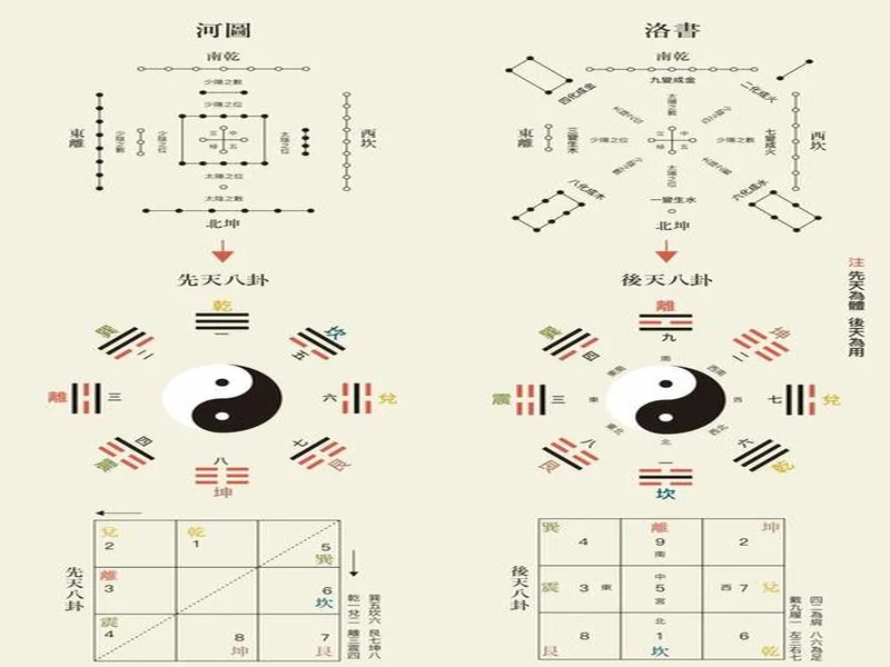 福彩双色球11月18日开奖号码预测(易经及八卦)