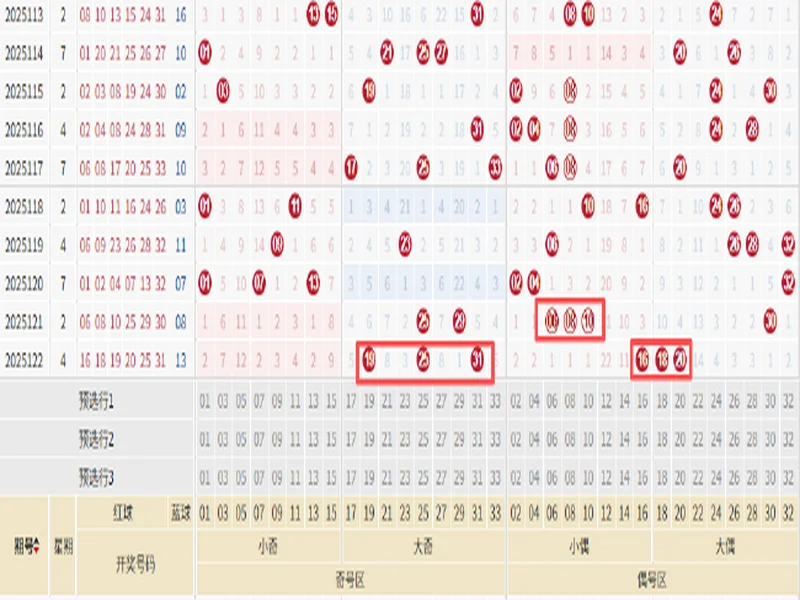 双色球25134期：红球停歇一期，蓝球两个2路热号一个重号
