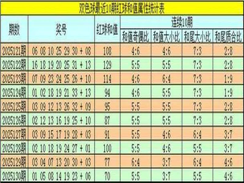 韬韬双色球第134期:6+1单挑小号蓝球06