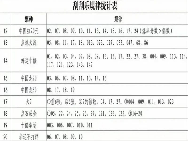 排列3的第25311期竟然是爆出了组三