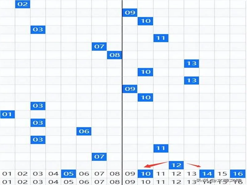 文博双色球135期分析:围蓝16、10、14、05,PK辛丹丹