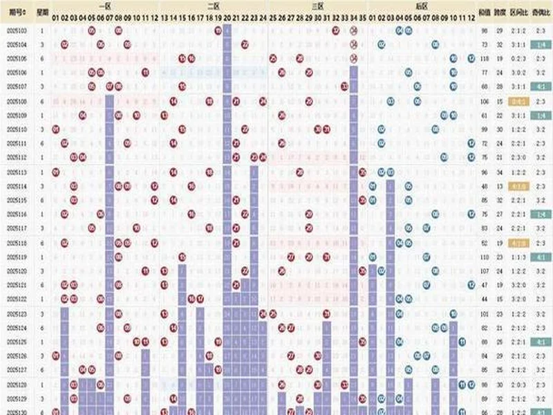 大乐透25133期数据异常 投资者分歧加剧 冷门号码或将逆袭。