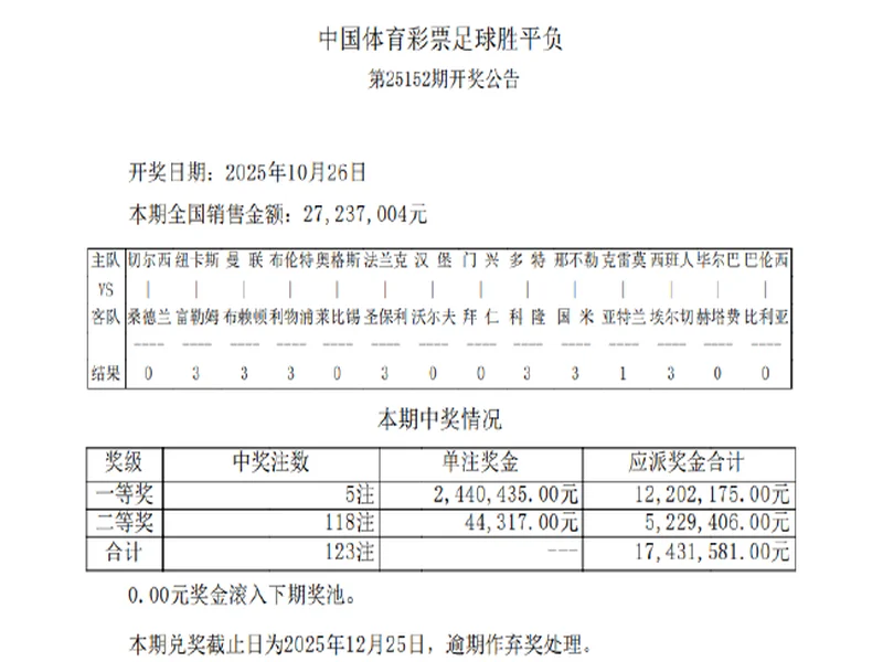 第25136期双色球分析（仅供参考）